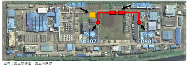 BASFジャパン　戸塚工場における超電導ケーブル敷設ルート（出所：NEDO）