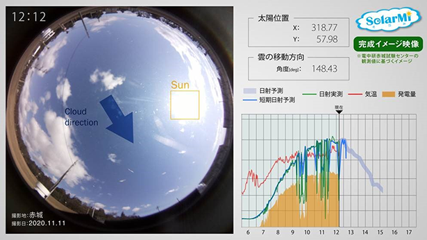 電力中央研究所の赤城試験センターでの日射量の予測イメージ図（開発中）