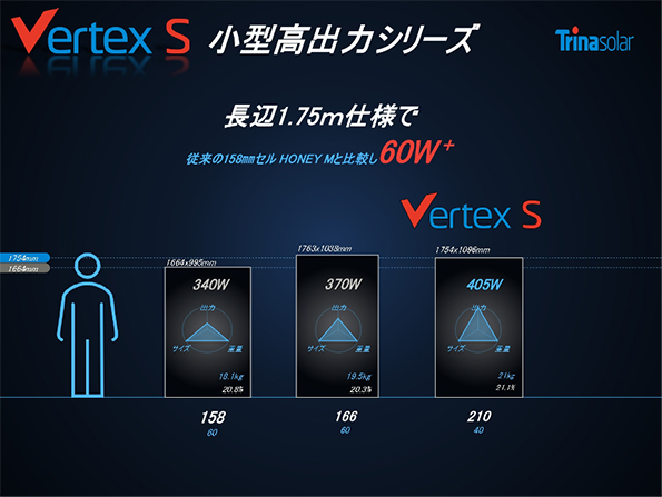 Vertex Sは小型・高出力