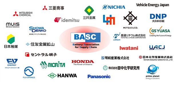 電池サプライチェーン協議会　会員企業（出所：BASC）