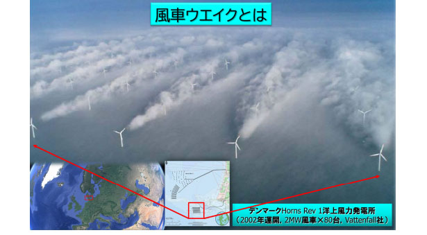 大‌規‌模‌洋‌上‌ウィ‌ン‌ド‌ファー‌ム‌に‌お‌け‌る‌風‌車‌ウ‌エ‌イ‌ク‌の‌相‌互‌干‌渉‌の‌可‌視‌化‌例‌（実‌現‌象）‌（出‌所‌：‌九‌州‌大‌学）‌
