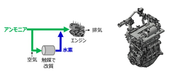 エンジンシステムの概要とエンジンシステムの外観（出所：大阪ガス）