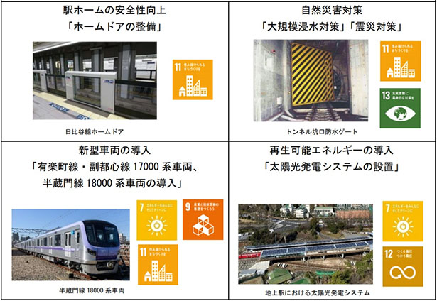 調達資金を充当するプロジェクト（出所：東京地下鉄）