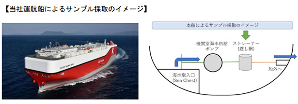  クリックで拡大します
同社運航船によるサンプル採取のイメージ（出所：川崎汽船）