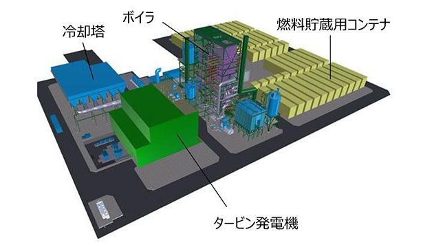 発電所イメージ図（出所：四国電力）