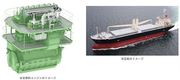 （左）水素燃料エンジンのイメージ、（右）実証船のイメージ（出所：商船三井）