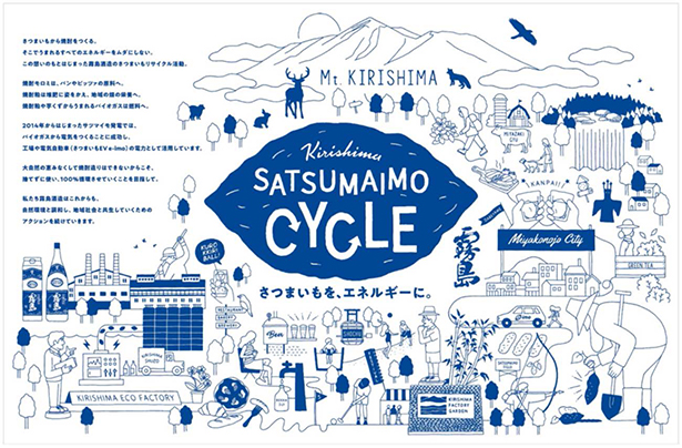 『KIRISHIMA SATSUMAIMO CYCLE』（出所：霧島酒造）