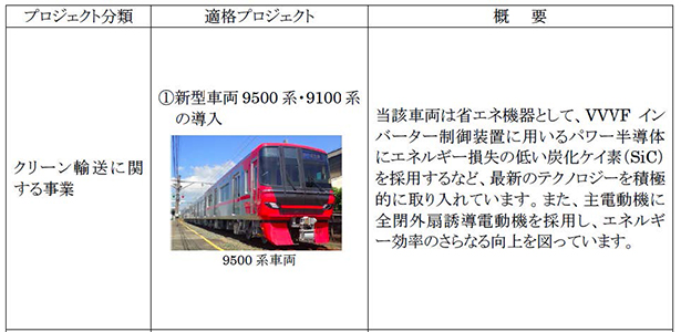 調達資金の使途の一例（出所：名古屋鉄道）