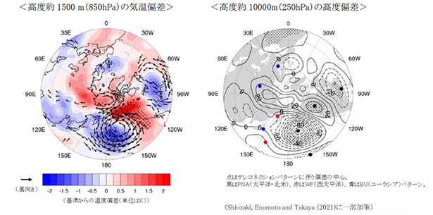 クリックで拡大します
地球規模での中長期予測のイメージ。上図は、エルニーニョにも関わらず典型的な暖冬ではなく厳冬となった場合のテレコネクションパターン（過去の気象の分析結果）（出所：大阪ガス）