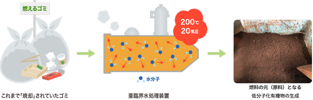 実証実験イメージ図（出所：東京建物）
