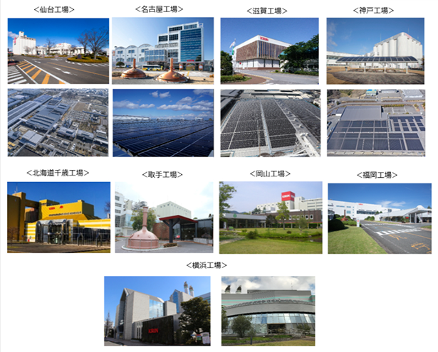 大規模太陽光発電設備を導入する国内キリンビール全9工場（出所：キリンホールディングス）