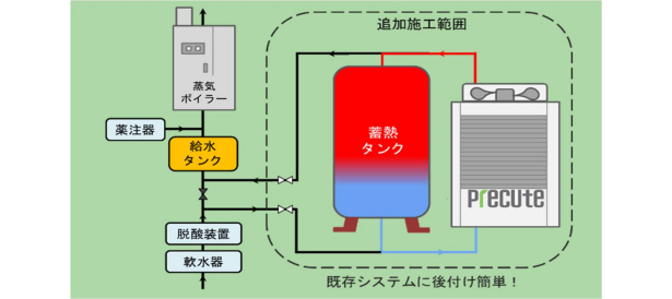 システム構成イメージ（出所：九州電力）