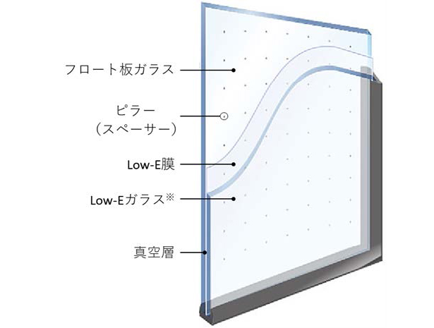 真空ガラスの構造図（出所：経済産業省）
