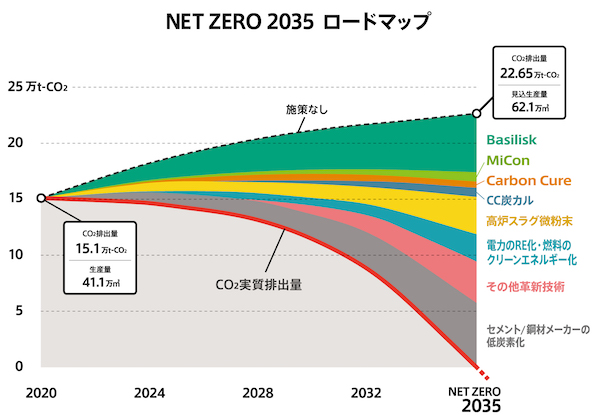 NET-ZERO-2035-Roadmap