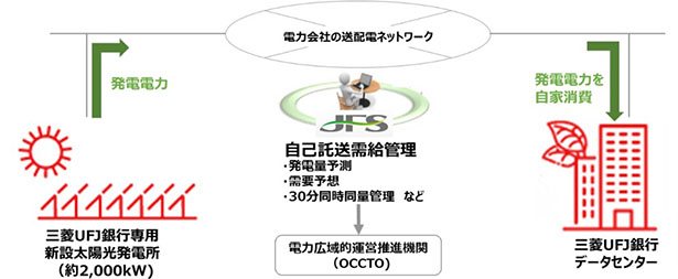 イメージ図（出所：三菱UFJ銀行）