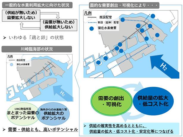 京浜臨海部のポテンシャルと取組のイメージ（出所：ENEOS）