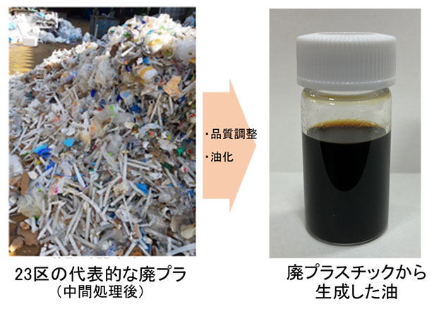都内の廃プラスチックの油化実証（出所：白井グループ）