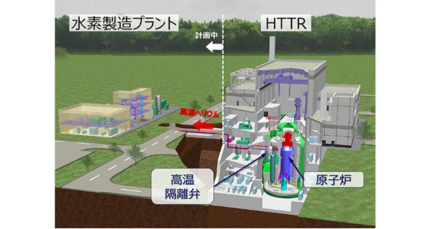 HTTR水素製造試験施設（出所：三菱重工業）