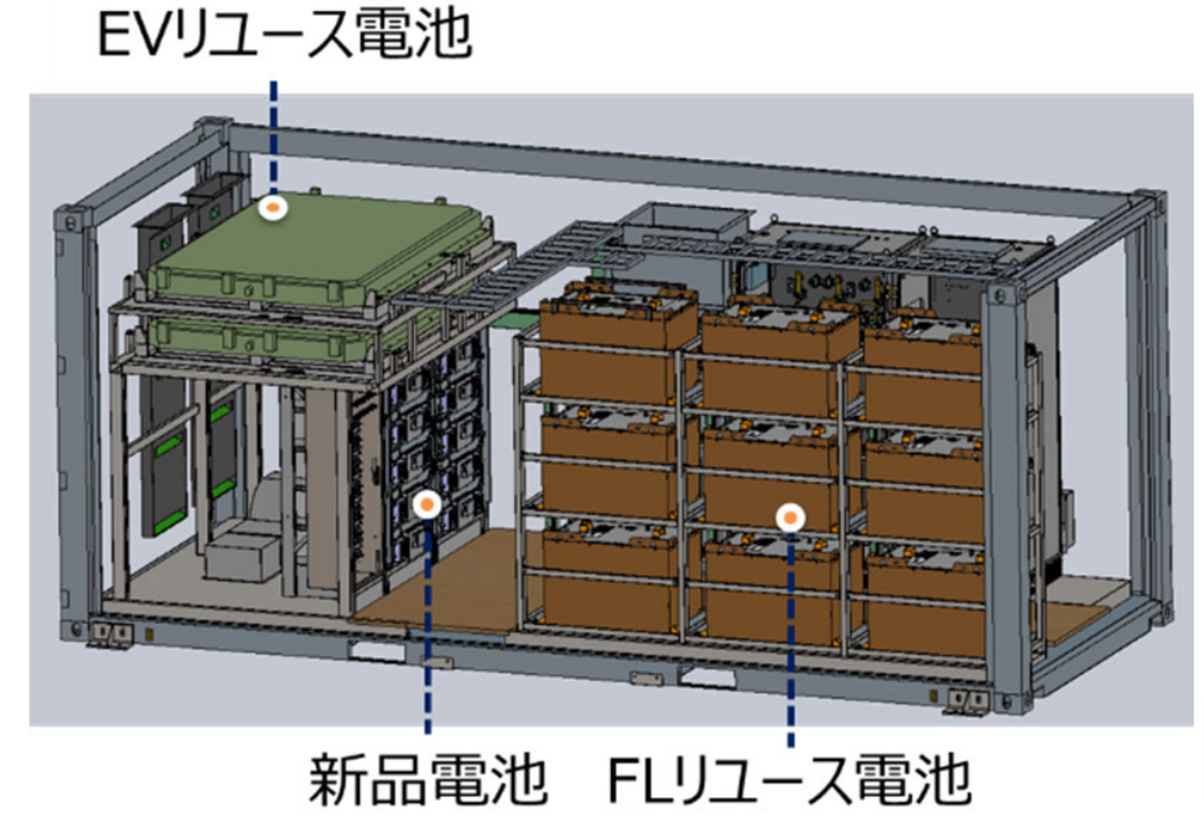 実証機のイメージ（20ft コンテナ、6,058×2,438×2,591mm）（出所：大阪ガス） 
