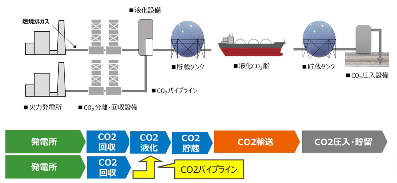CO2回収・輸送に関する調査のイメージ図（出所：関西電力）