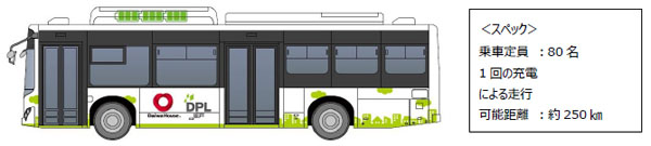 BYD社製EVバスのイメージ（出所：大和ハウス工業）
