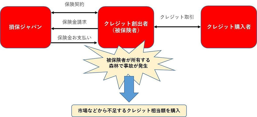 保険商品のイメージ（出所：損害保険ジャパン）