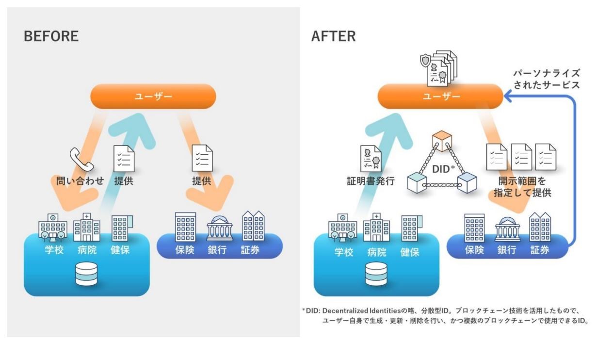  （出所：ニッセイ情報テクノロジー）