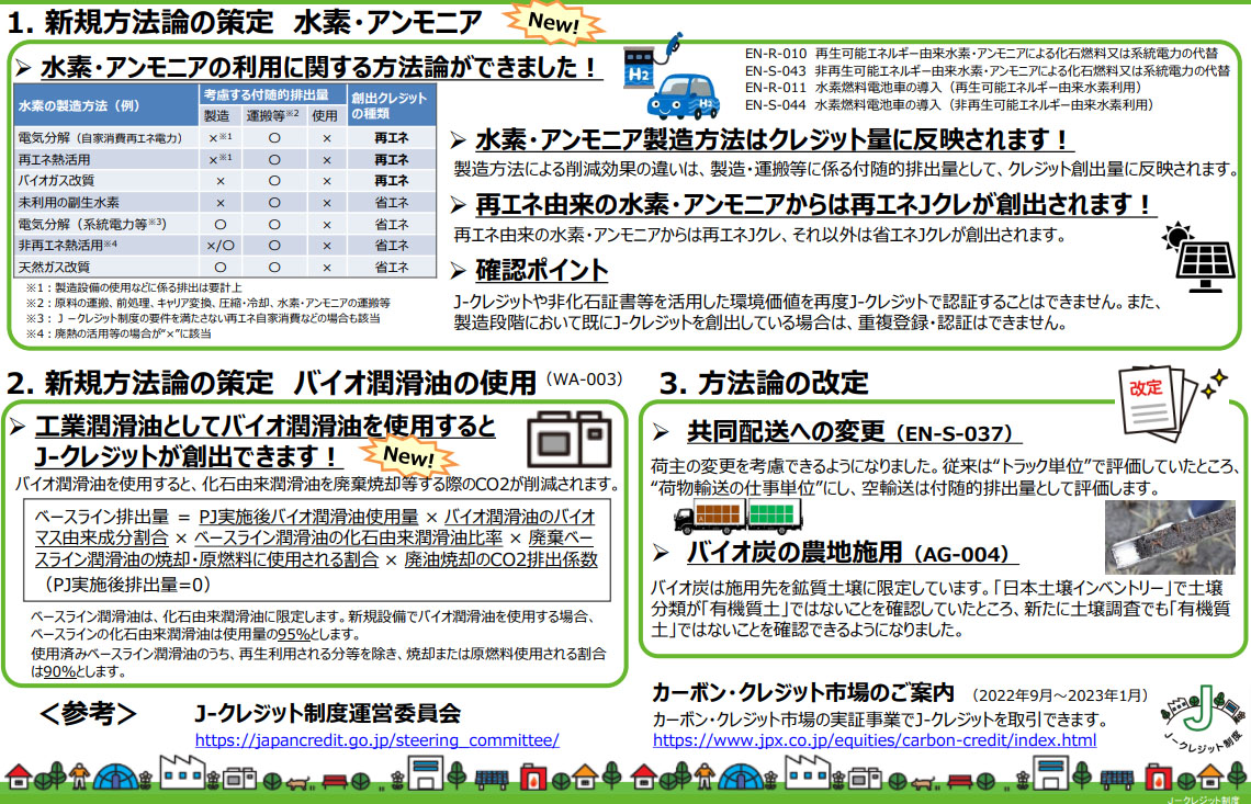 2050年カーボンニュートラルに向けたJークレジットの活性化策（出所：経済産業省）