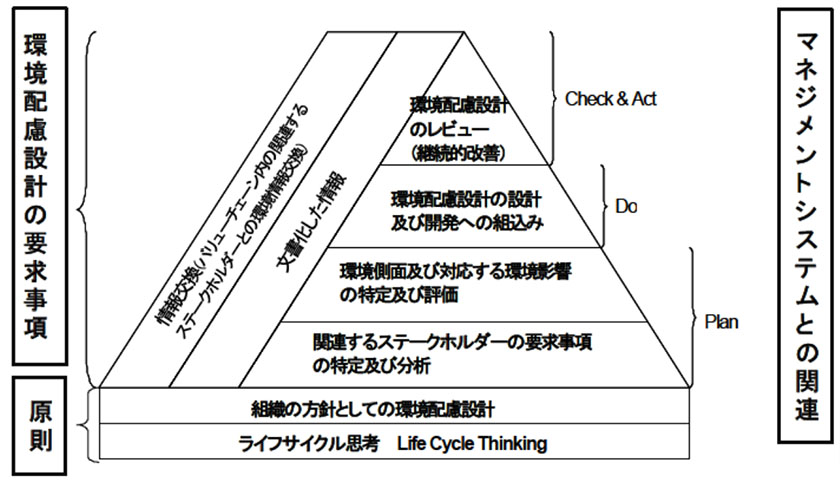 JIS Q 62430における要求事項と、一般的なマネジメントシステムの関連（出所：経済産業省）