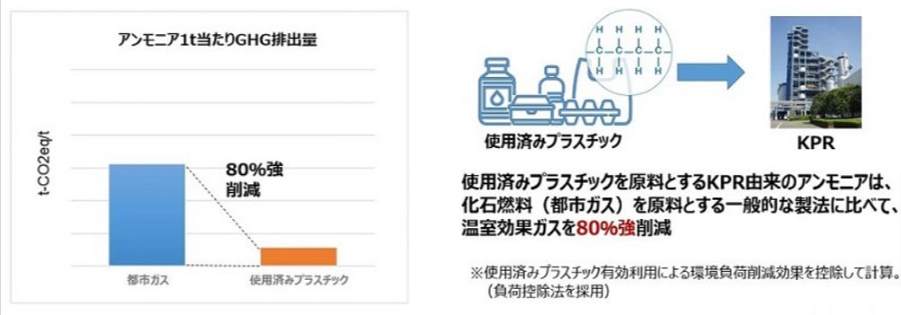  （出所：昭和電工）