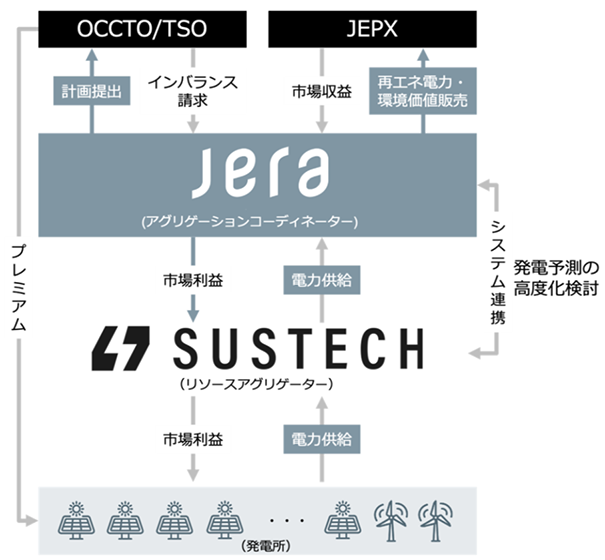 イメージ図（出所：JERA）