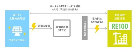 （出所：東急建設）