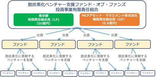 （出所：東京都）