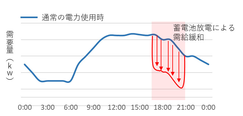 （出所：伊藤忠商事）