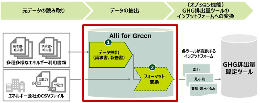 サービスの概要（出所：三井住友銀行）