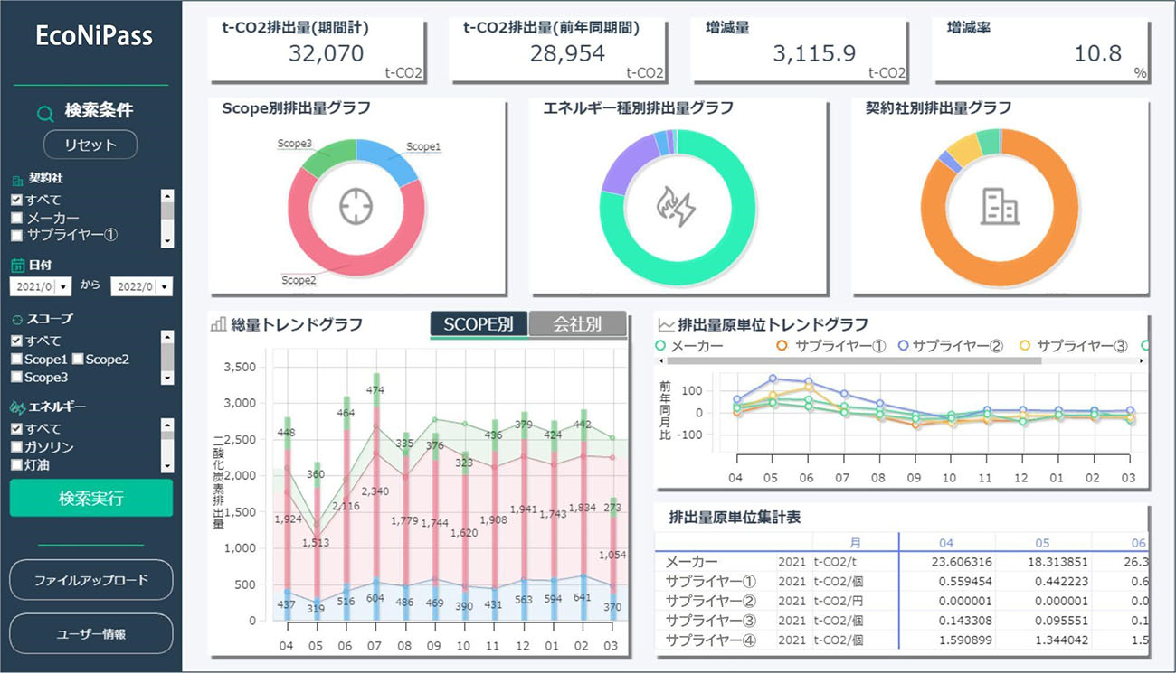 EcoNiPassの利用画面（出所：鈴与商事）