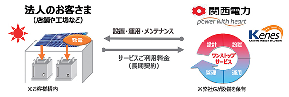 電化 ユーティリティサービス