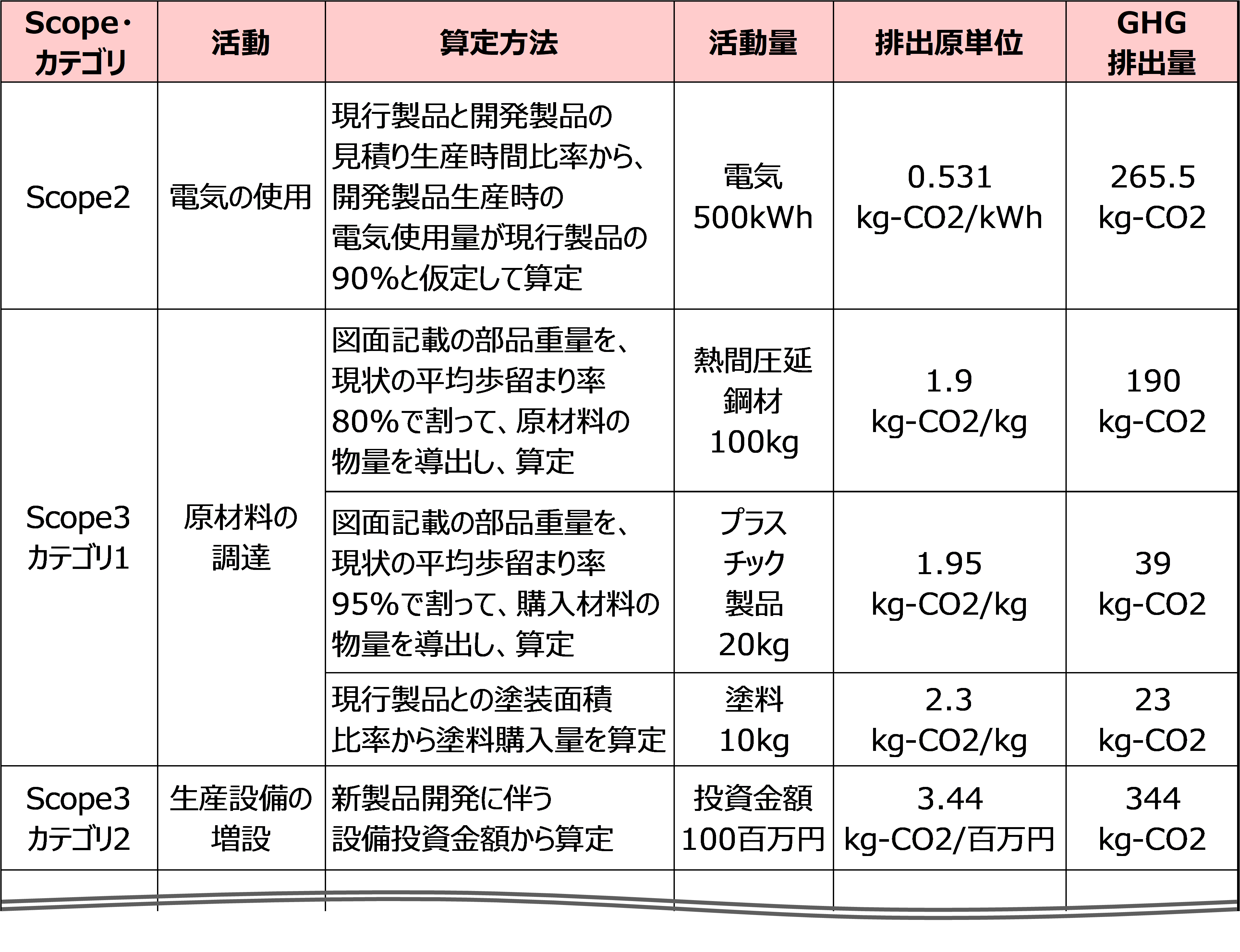 画像修正版_表1_0119