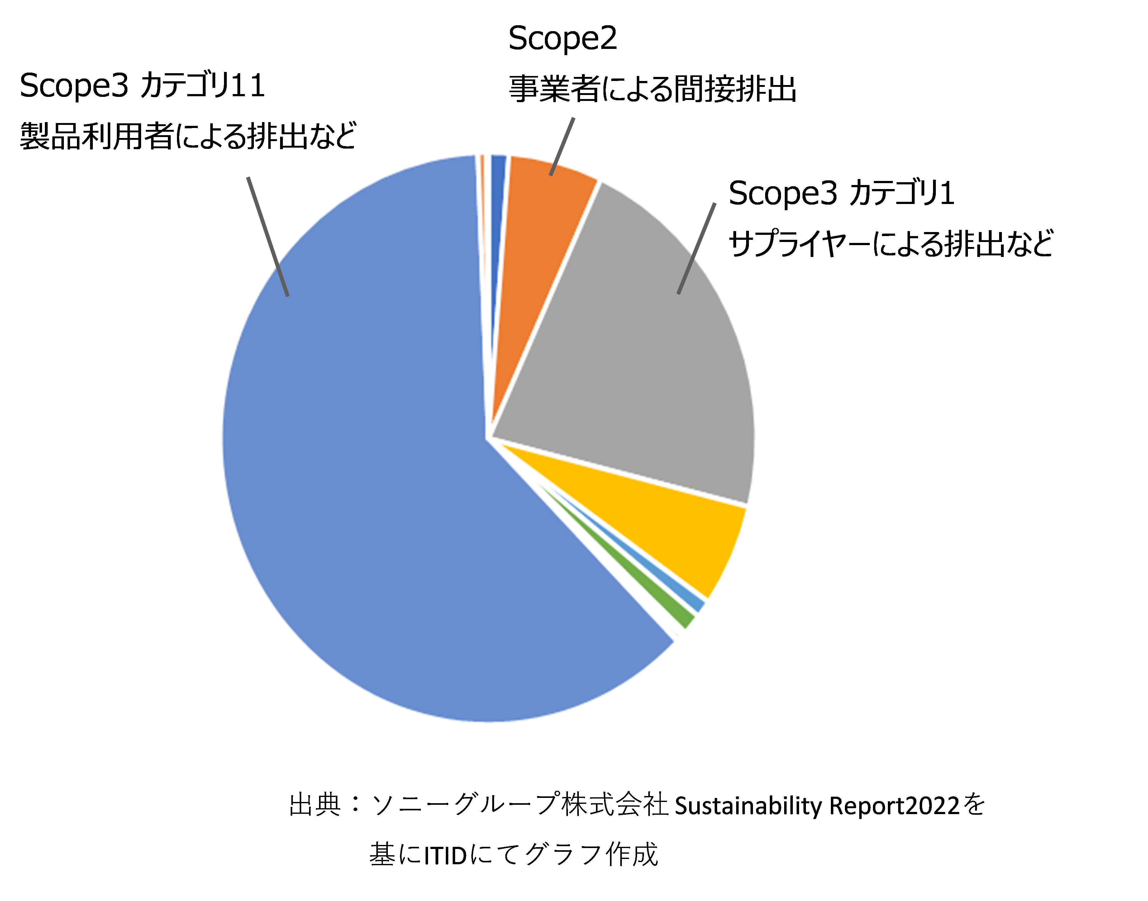 ITID図1-①