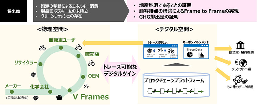 実証プロジェクトの将来像（出所：帝人）