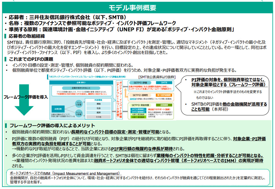 （出所：環境省）