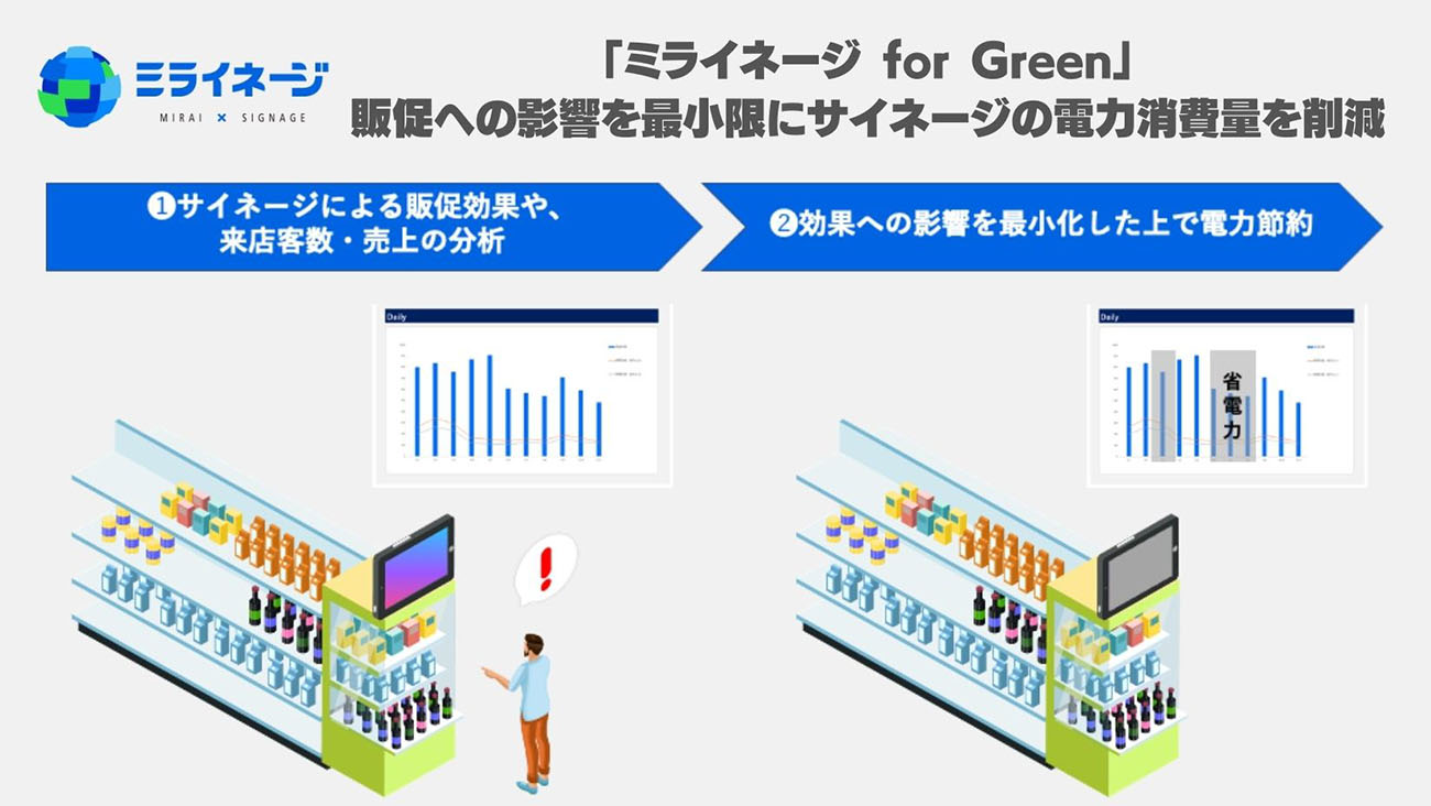 （出所：サイバーエージェント）