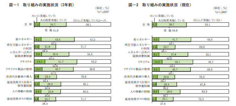 （出所：日本政策金融公庫）