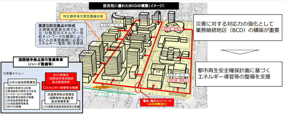 防災性に優れた業務継続地区（BCD：Business Continuity District）の構築が求められる（イメージ）（出所：国交省）