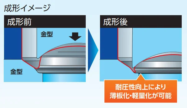 缶底耐圧強度向上技術（CBR）による缶底部の成形イメージ（出所：東洋製罐）