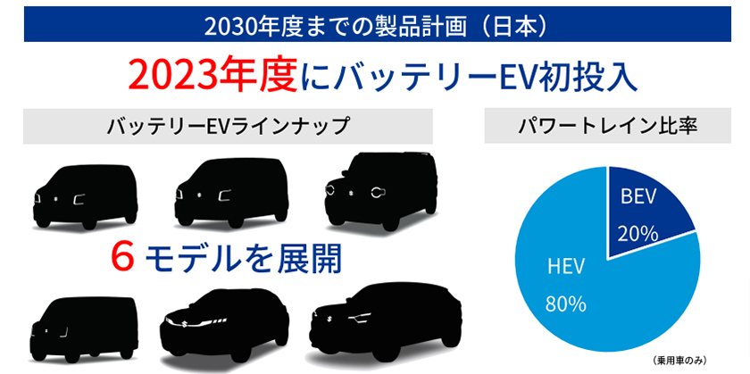 日本では2030年度までに6モデルを展開（出所：スズキ）