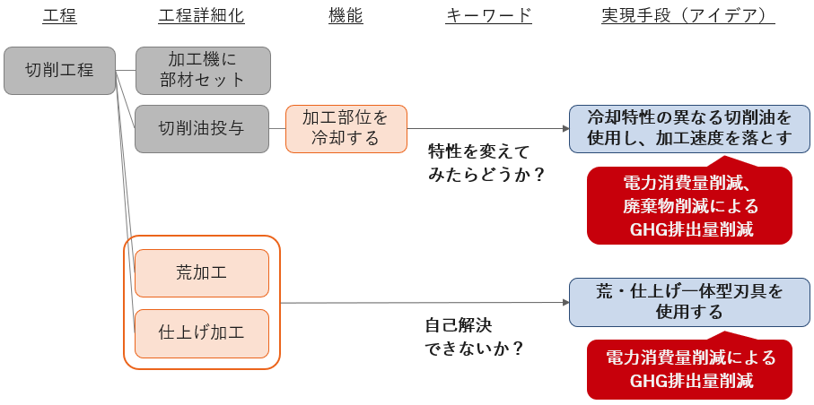 図3-6