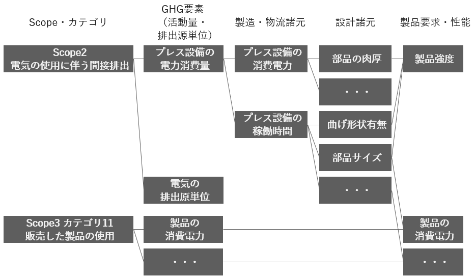 図3-2