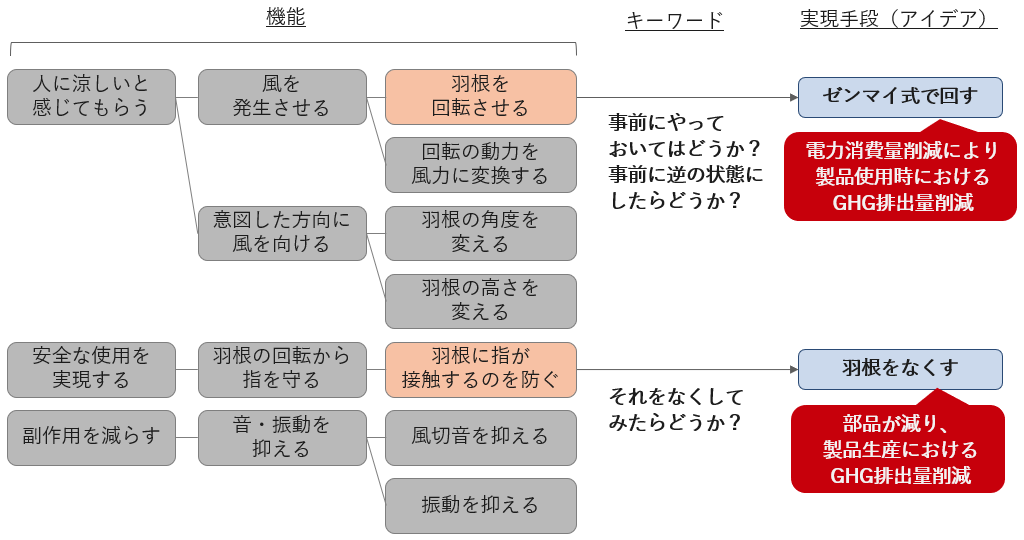 図3-5