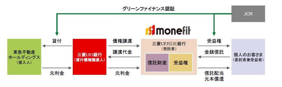 （出所：三菱UFJ信託銀行）